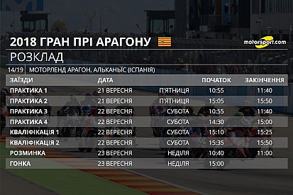 Гран Прі Арагону: розклад подій гоночного вікенду
