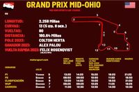 Horarios para el Grand Prix Mid-Ohio IndyCar 2024  y dónde ver