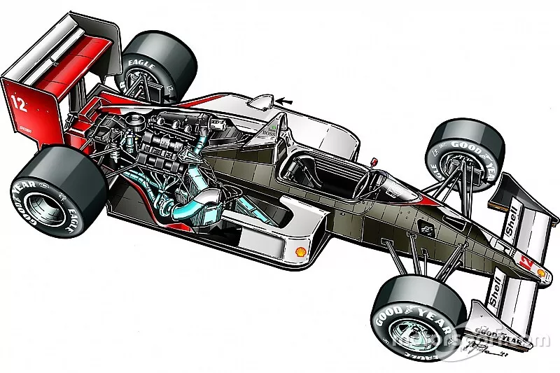 F1メカ解説｜マクラーレンの最も印象的なF1マシンの、魅力的な物語