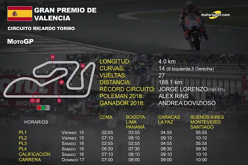 Info GP de Valencia 