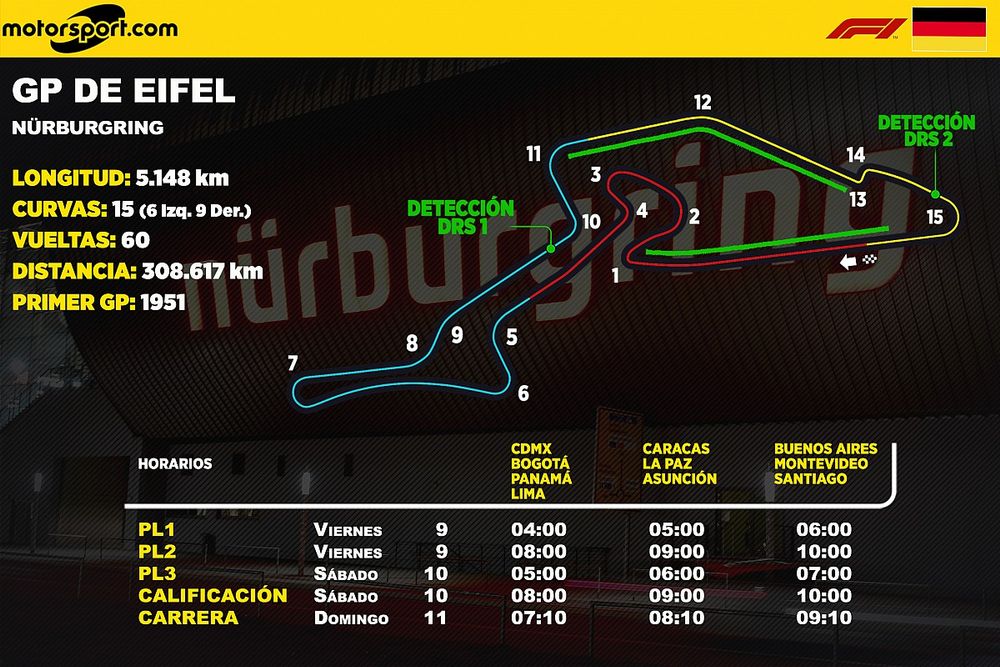 Horarios del GP de Eifel de F1 para Latinoamérica