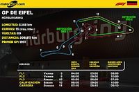 Horarios para Latinoamérica del GP de Eifel F1