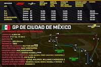 Horarios del GP Ciudad de México F1 2023
