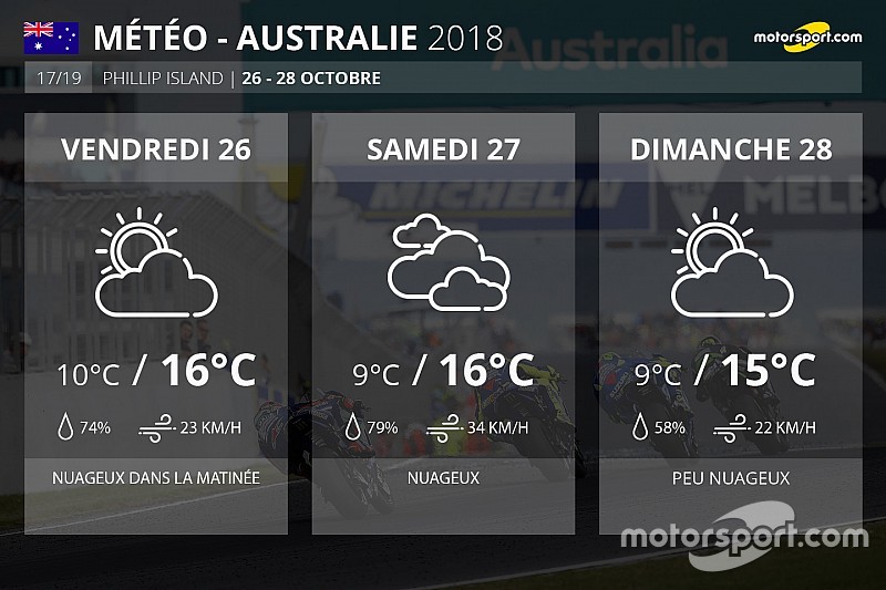 Météo - Week-end nuageux et venteux en perspective