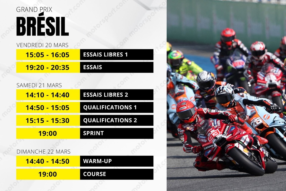 Le programme du GP du Brésil MotoGP 2026