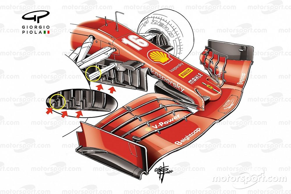 Comparación del alerón delantero del Ferrari SF1000 en el GP de Rusia