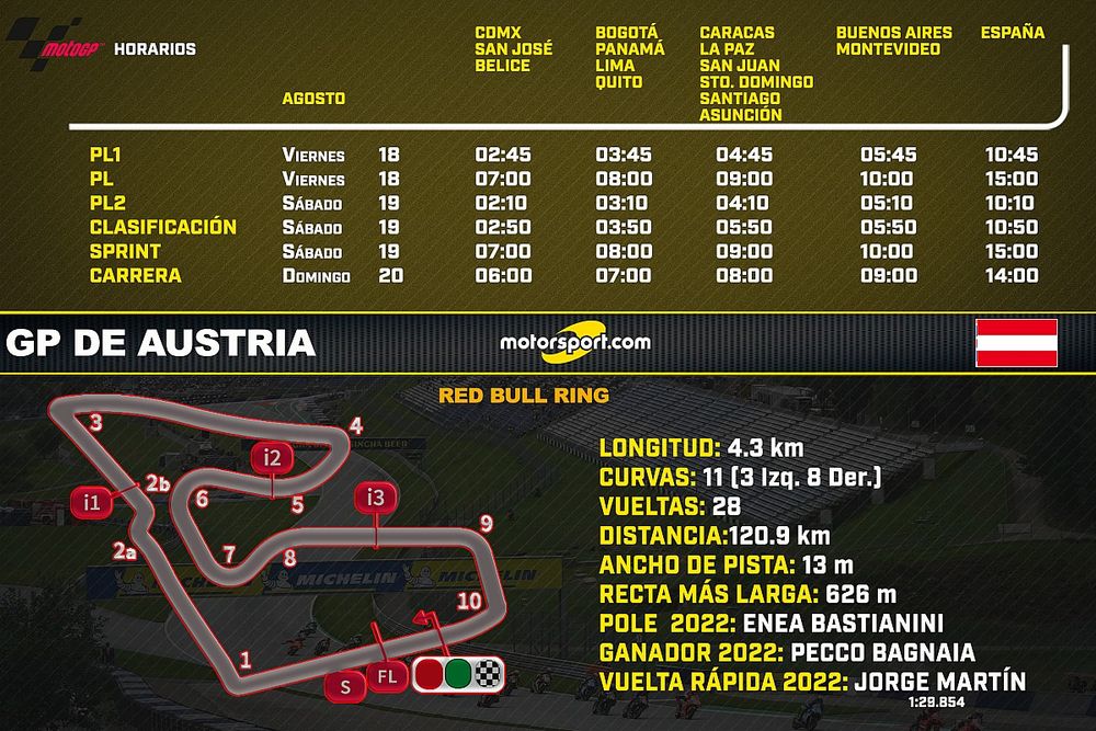 Horarios para el GP de Austria MotoGP 2023