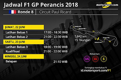 Jadwal lengkap F1 GP Perancis 2018