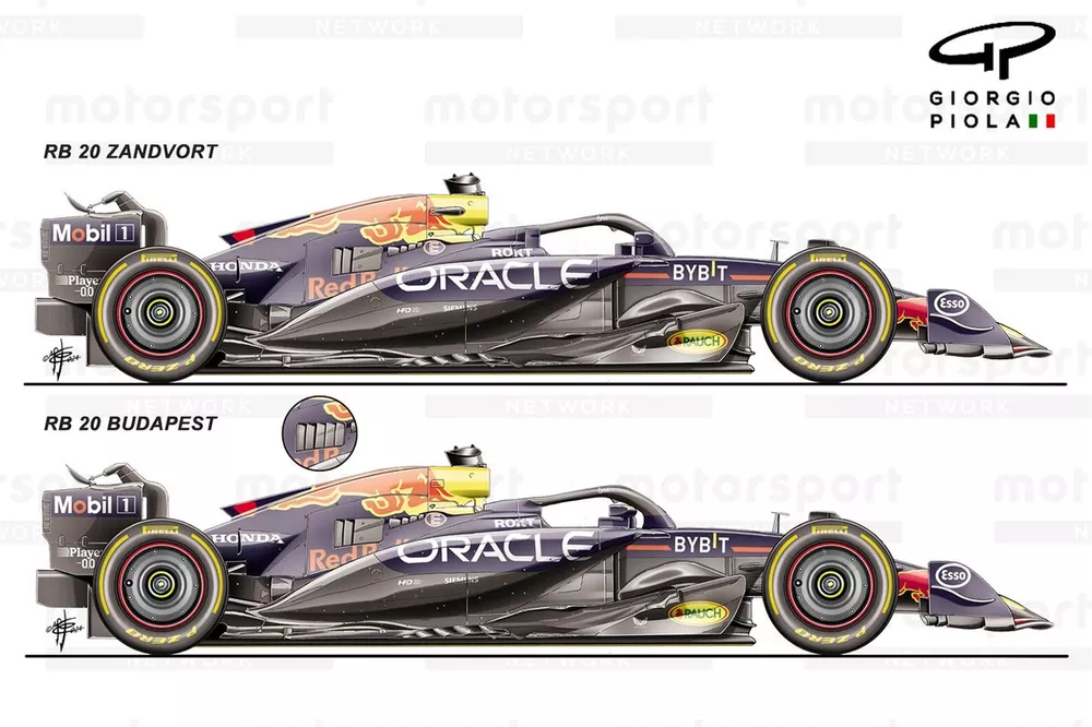 Comparazione Red Bull Racing RB20 GP Ungheria e GP Olanda