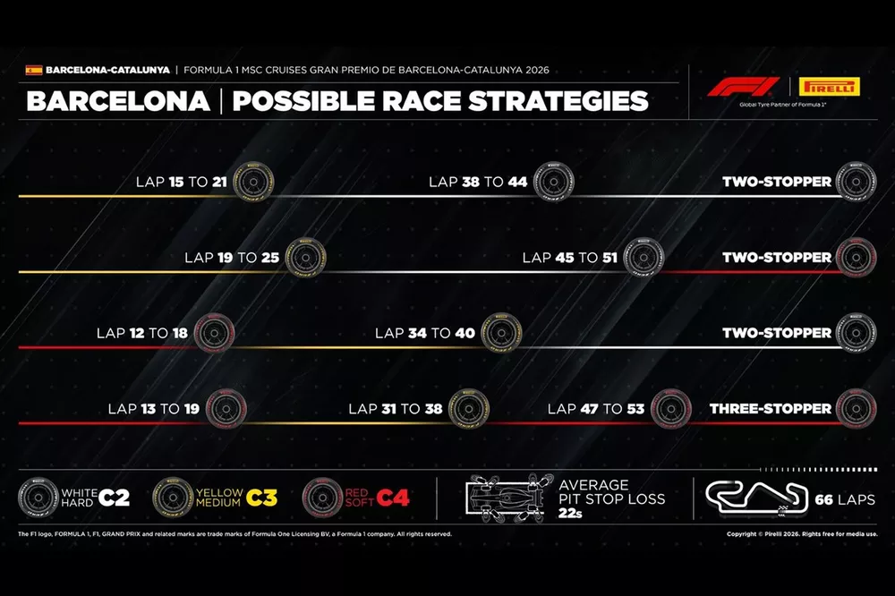 Grafico Pirelli, GP Barcellona