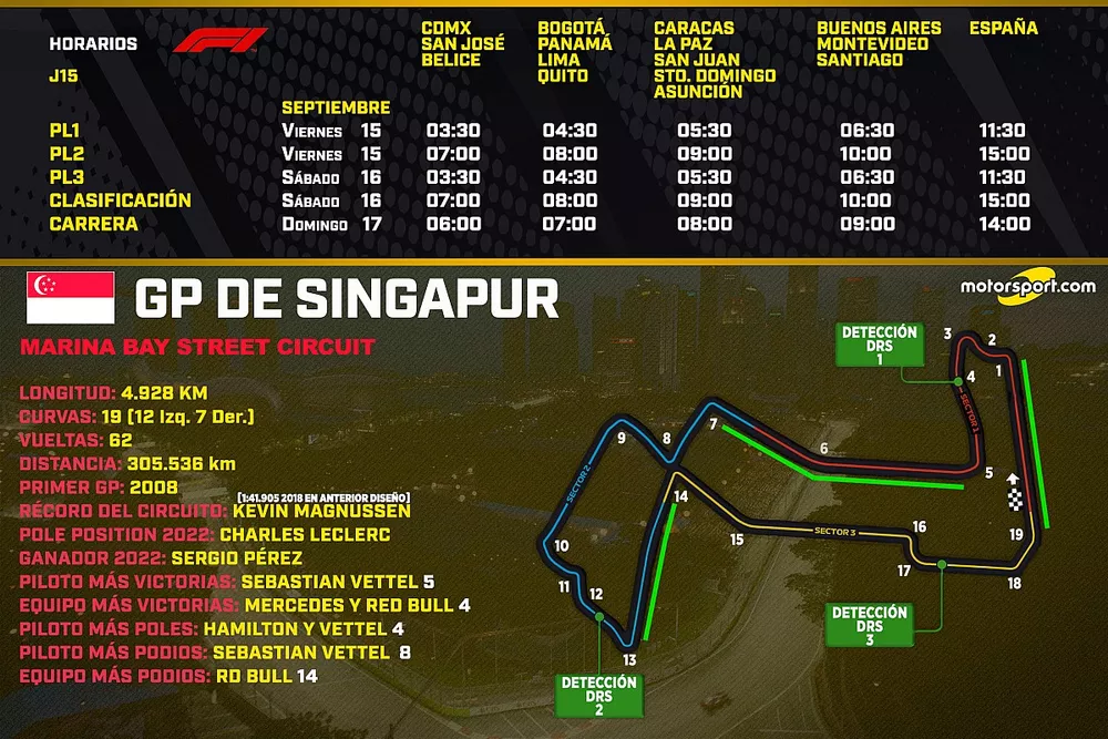 Horarios para el GP de Singapur F1 2023