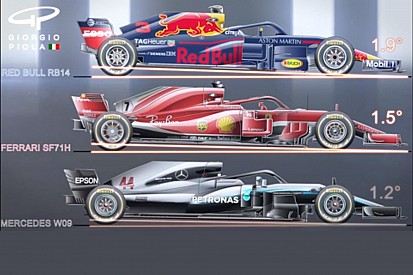 Comparaison - Les empattements et inclinaisons des F1