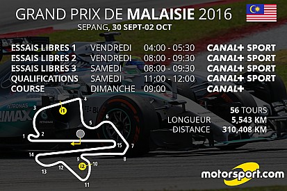 Le programme TV du Grand Prix de Malaisie