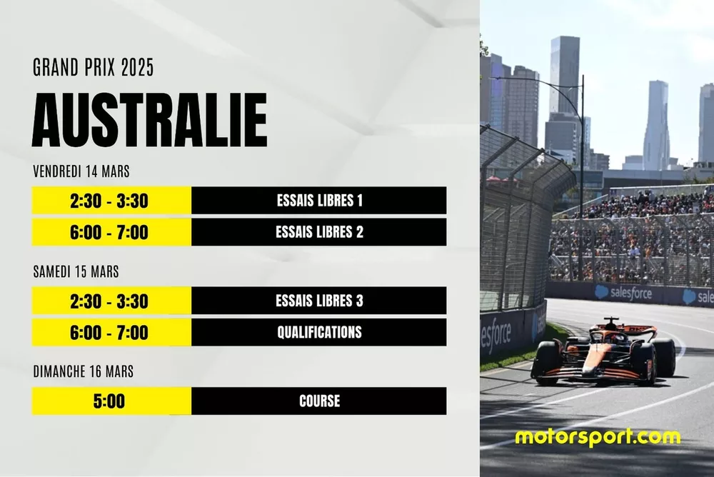 Le programme du Grand Prix d'Australie F1 2025