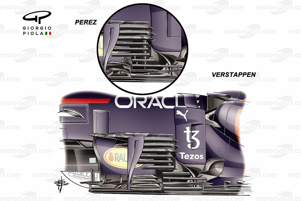 Red Bull RB16B bargeboard comparison