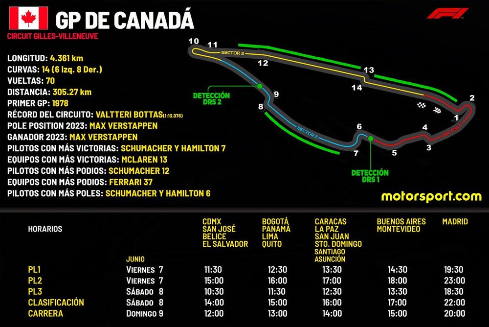 Horarios GP de Canad&aacute; F1 2024