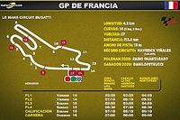 Horarios en Latinoam&eacute;rica para el GP de Francia MotoGP