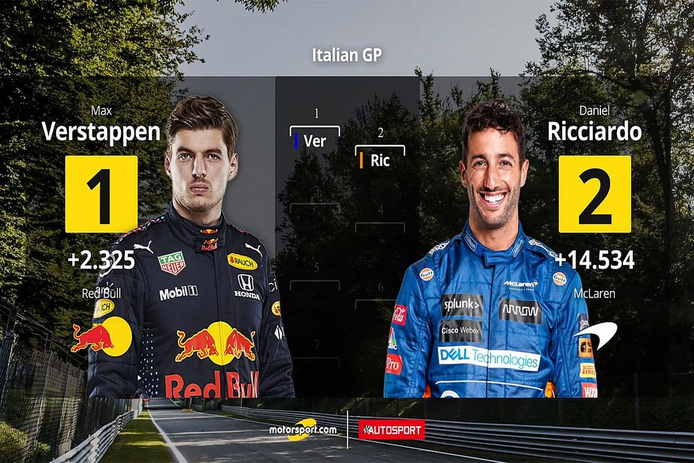 Parrilla de salida Italia GP