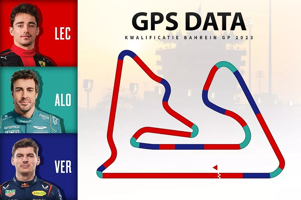 Datos del GPS de una vuelta al GP de Bahrein