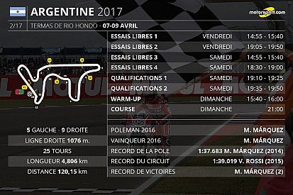 Le programme du Grand Prix d'Argentine