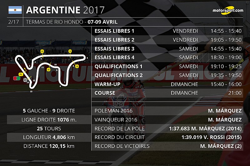 Le programme du Grand Prix d'Argentine