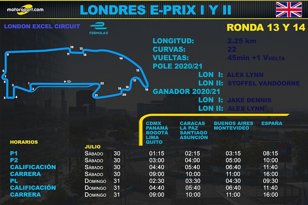 Horarios para el ePrix de Londres I y II de F&oacute;rmula E