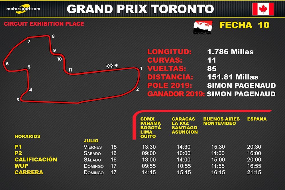 Horarios para el Grand Prix de Toronto Indycar 2022