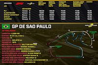 Horarios para el GP de Sao Paulo F1 2023