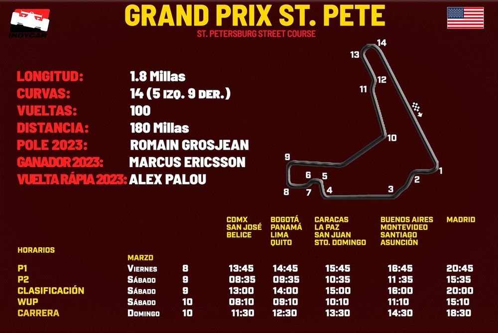 Horarios Grand Prix St. Pete Indycar 2024