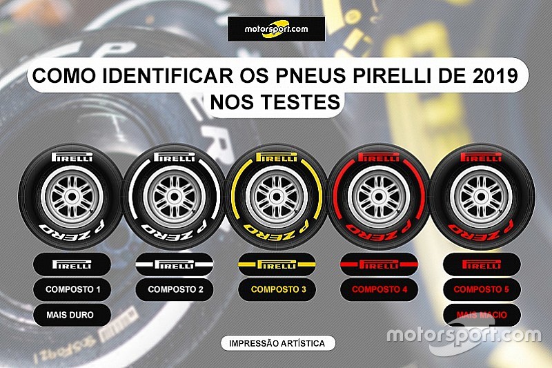 Como identificar os pneus para os testes da F1 em Barcelona