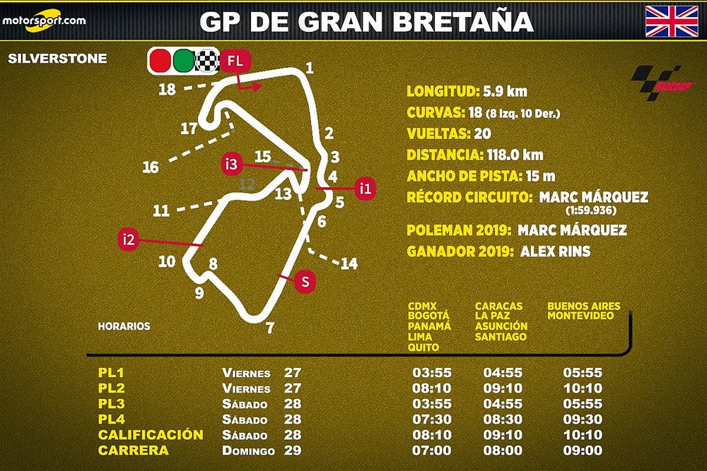 Horarios para Latinoamérica del GP de Gran Bretaña de MotoGP