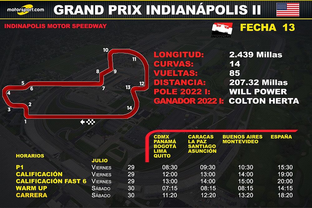 Horarios para el Grand Prix de Indianápolis II de IndyCar