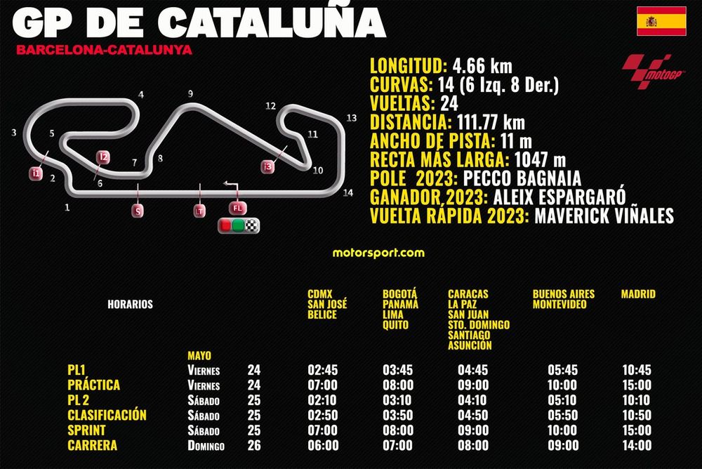 Horarios GP Cataluña MotoGP 2024