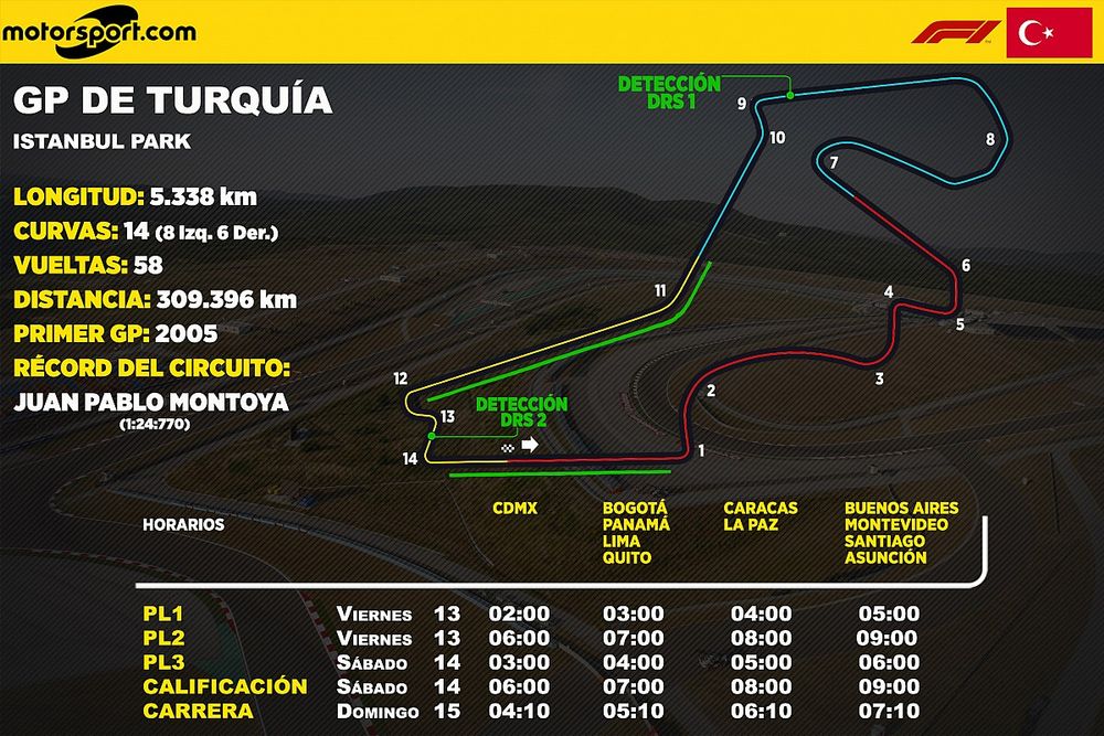 Horarios del GP de Turquía F1 para Latinoamérica