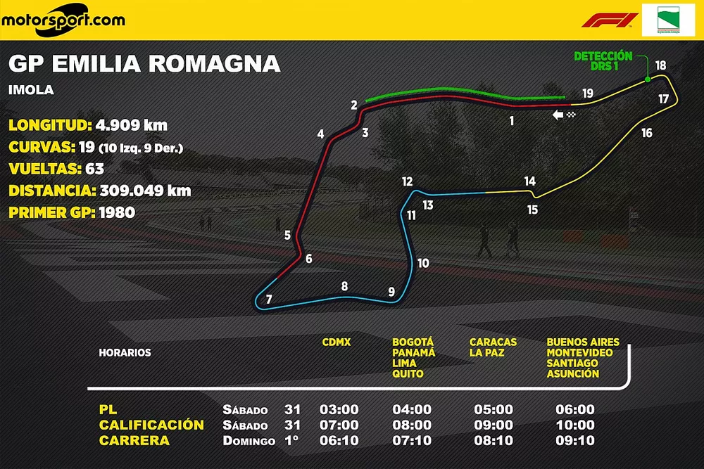Horarios del GP Emilia Romagna de F1 para Latinoamérica  