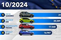Los coches m&aacute;s vendidos en Europa en octubre de 2024: la clasificaci&oacute;n
