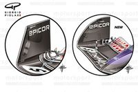 Las ideas de diseño de 2025 tras la última actualización de RB de 2024