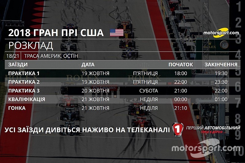 Гран Прі США: розклад телевізійних трансляцій і статистика