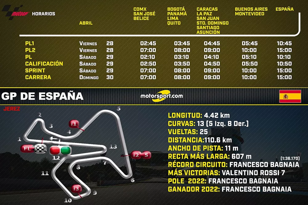 Horarios para el GP de Espa&ntilde;a de MotoGP 2023