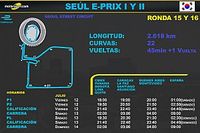 Horarios para el Se&uacute;l ePrix I y II