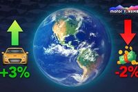 La industria automovil&iacute;stica crece en cifras, pero pierde miles de millones