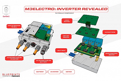 Motorsport Network to bring Mahindra ‘Blueprints’ to life