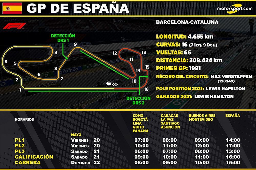Horarios para el GP de España de F1