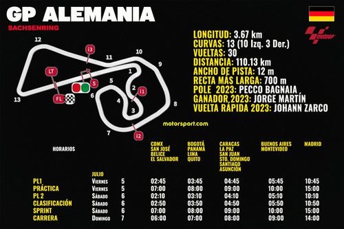 Horarios del GP de Alemania de MotoGP 2024 y d&oacute;nde ver