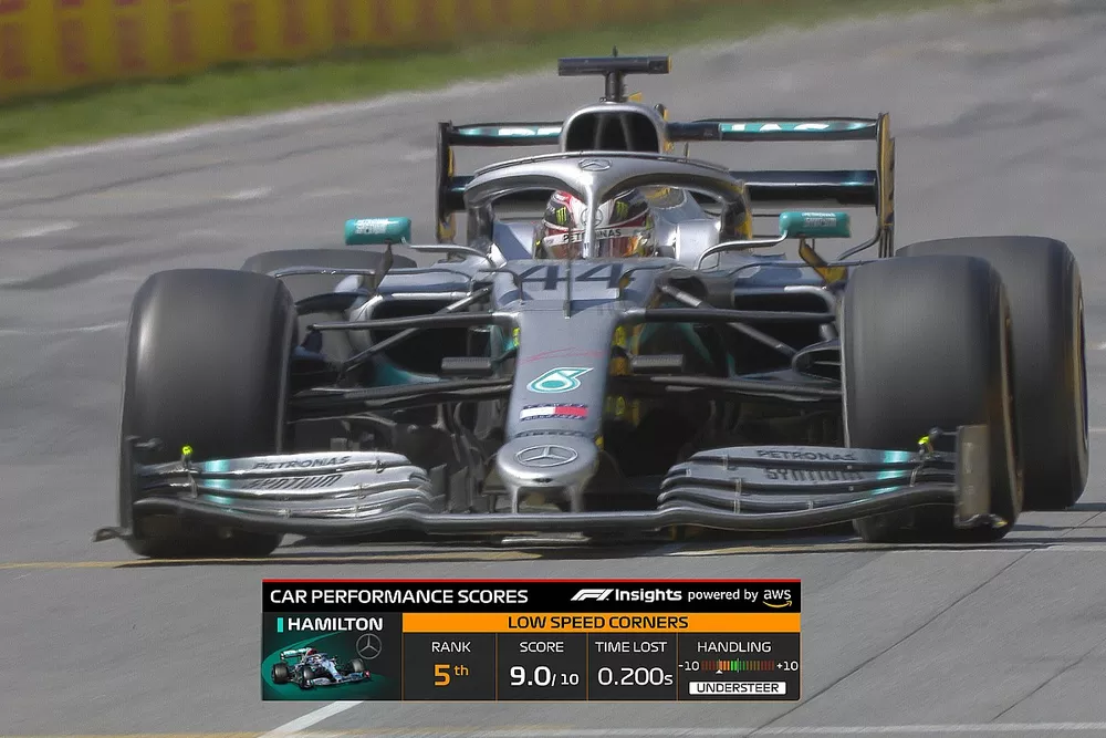 Gr&aacute;fico de F1 en TV: rendimiento del coche en curvas