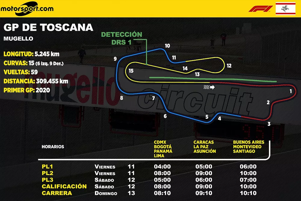 Horarios para Latinoam&eacute;rica del GP de Toscana de F1