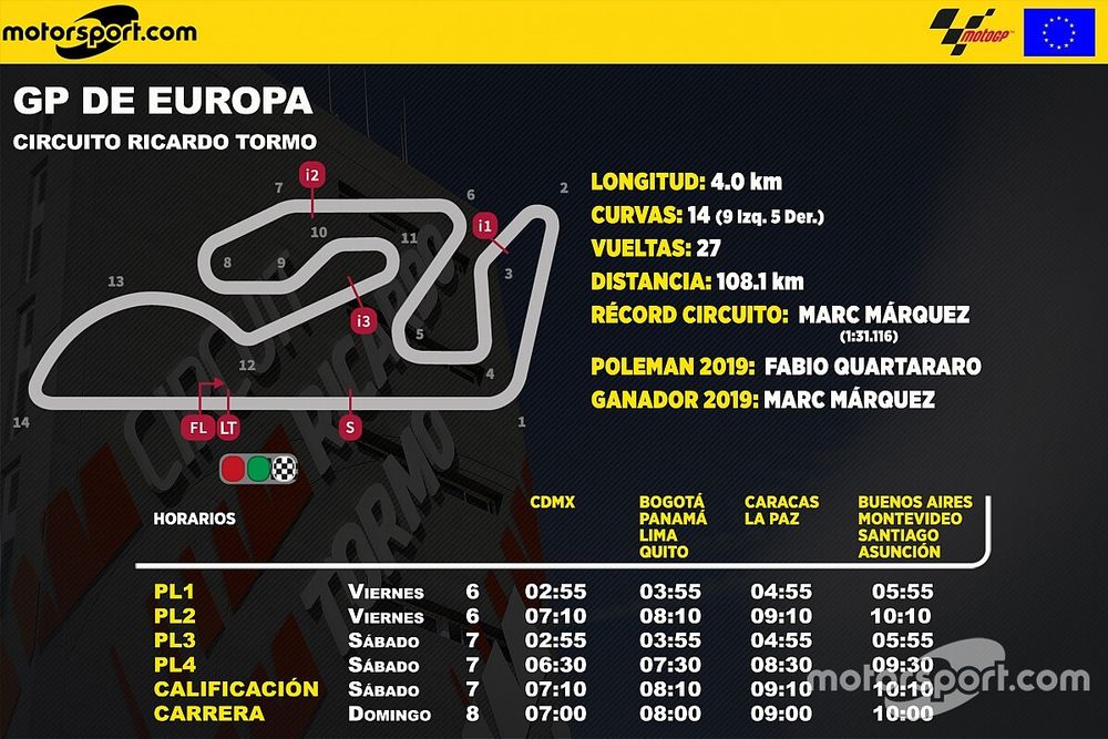 Horarios para Latinoam&eacute;rica del GP de Europa MotoGP