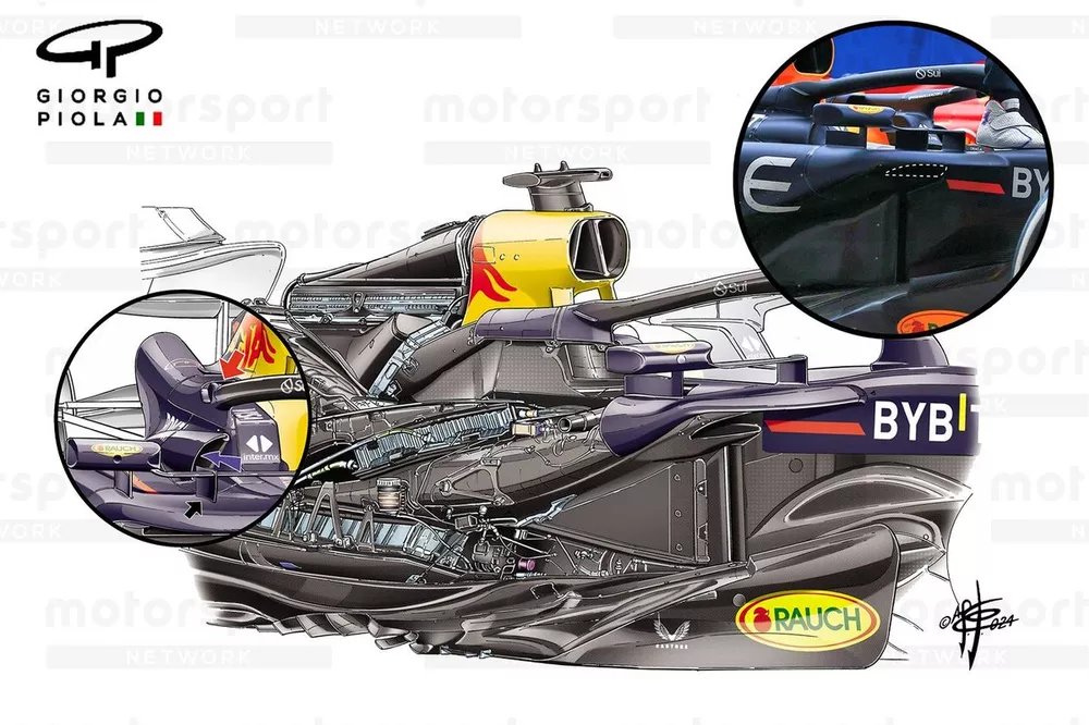 Red Bull Raciing RB20 side open (New inlets, inset)