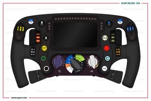 F1: Por que a FIA inspecionou o volante de Norris em Monza