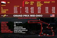 Horarios para el Grand Prix Mid-Ohio IndyCar 2023